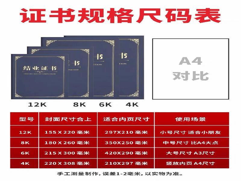 客户案例4-证书定制